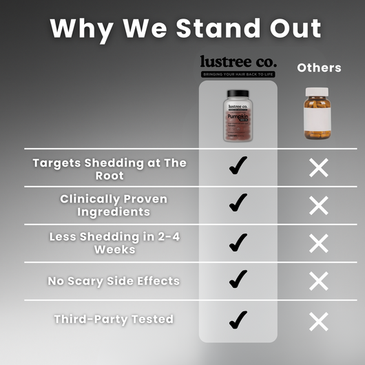 Pumpkin Seed Hair Restore™