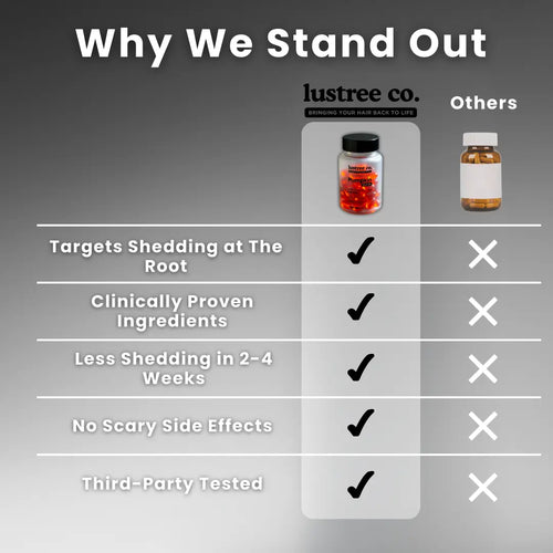 Pumpkin Seed DHT Defense